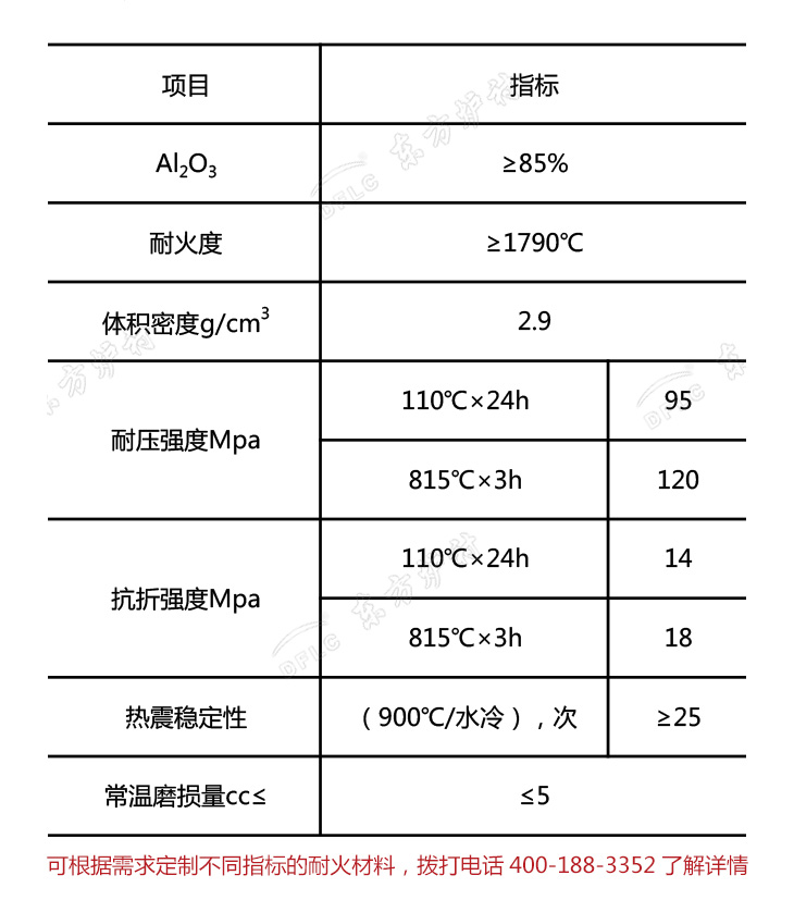剛玉莫來石質高強耐磨耐火澆注料理化指標