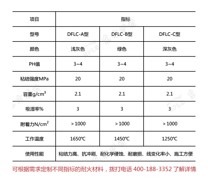 耐火水泥理化指標