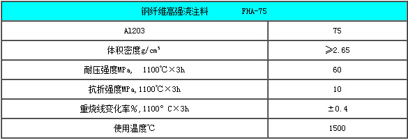 鋼纖維澆注料理化指標