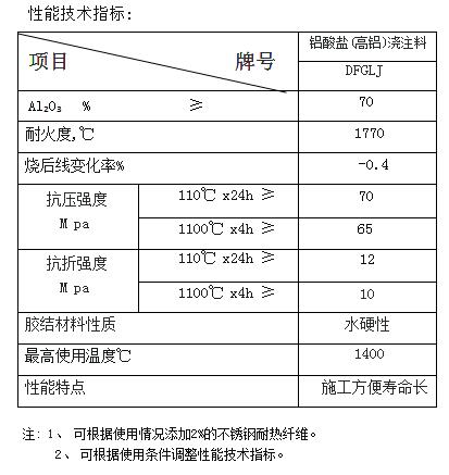 高鋁耐火澆注料理化指標